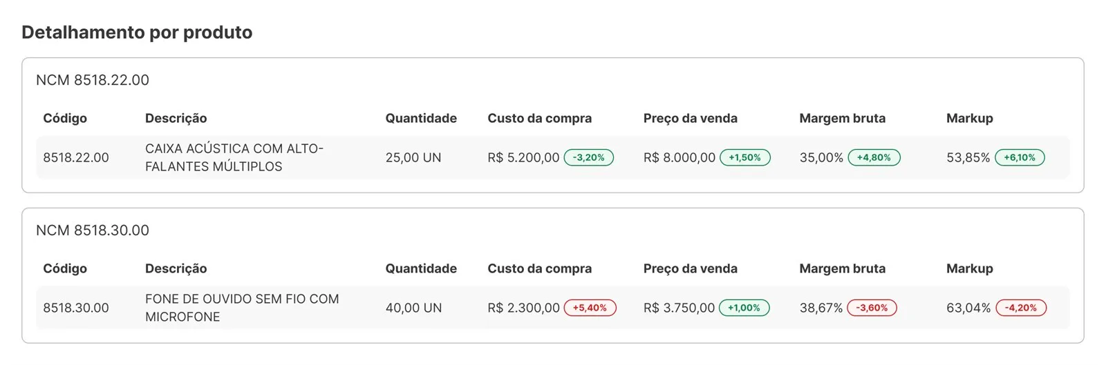 Tela: cálculo de preço de venda a partir da margem desejada