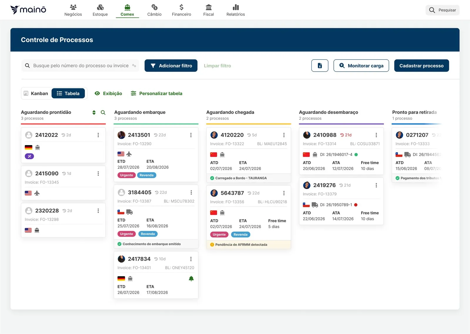 Tela do sistema Mainô — kanban dos processos de importação em colunas por etapa, de aguardando coleta a desembaraçada