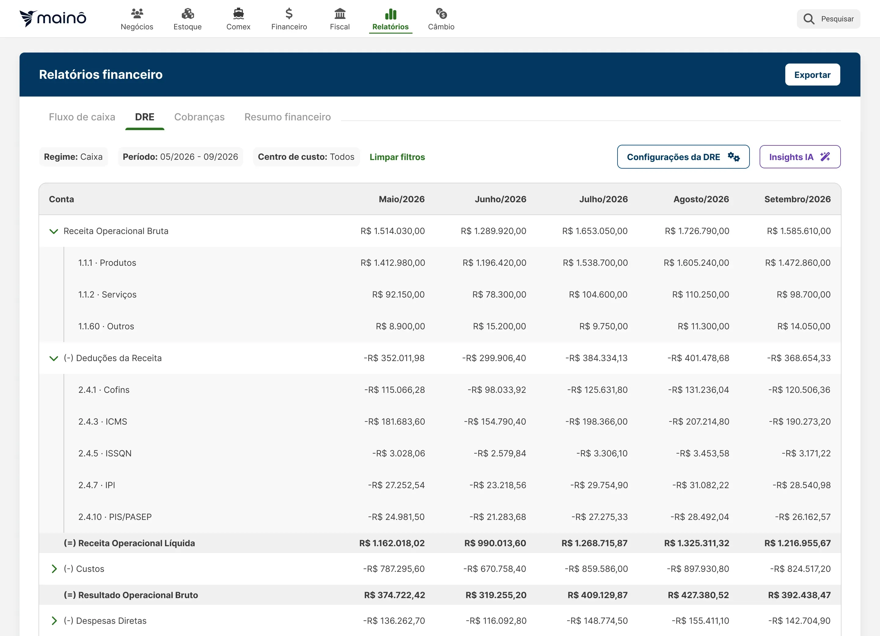 Tela de Relatórios financeiros na aba DRE, com filtros de regime, período e centro de custo e a receita operacional mês a mês